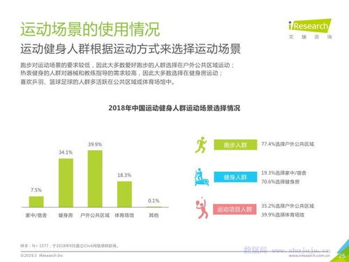中國運動健身行業(yè)發(fā)展趨勢白皮書 運動咨詢服務(wù)的興起與前景