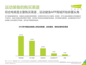 艾瑞咨詢 中國運動健身行業(yè)發(fā)展趨勢白皮書——運動咨詢服務(wù)的新機遇