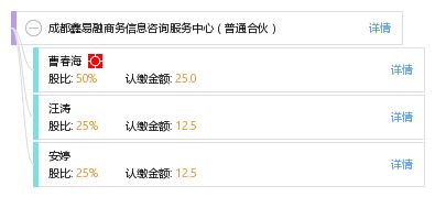 成都鑫易融商務信息咨詢服務中心 專業信息服務助力企業發展