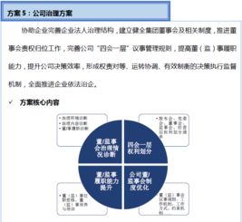 雙百行動咨詢服務產品手冊 信息咨詢服務的實踐路徑與價值