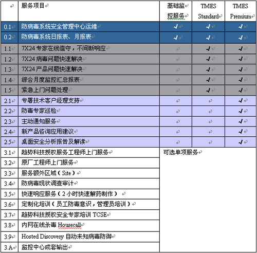 信息安全 技術工具與管理策略的平衡之道