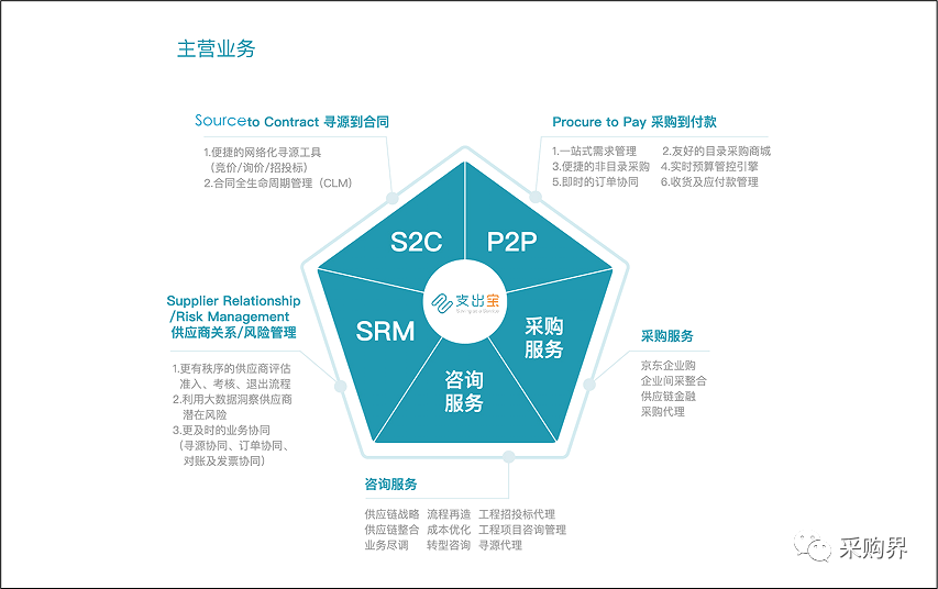 從薪酬到支出管理 支出寶（北京）信息技術的信息咨詢服務價值淺析